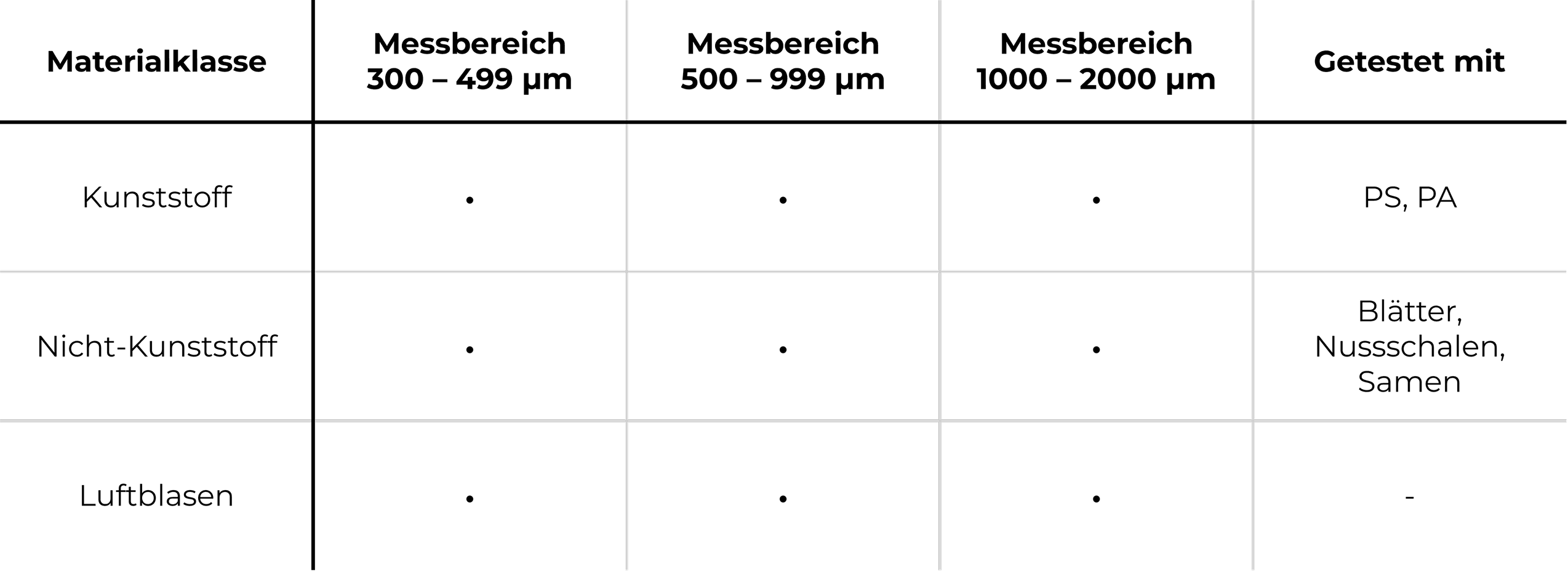 Tabelle Technische Daten