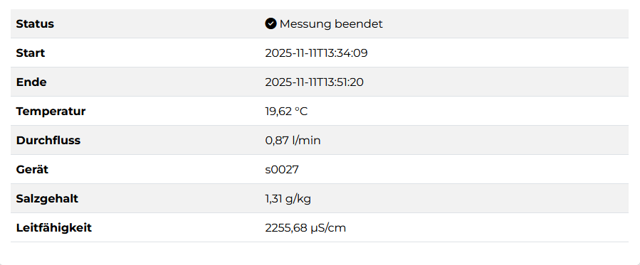 Tabelle mit Messparametern einer abgeschlossenen Messung. Angezeigt werden: Status, Startzeit, Endzeit , Temperatur , Durchfluss Gerät, Salzgehalt und Leitfähigkeit.