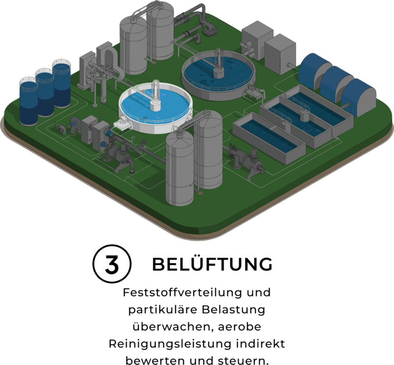 Belüftung(2)