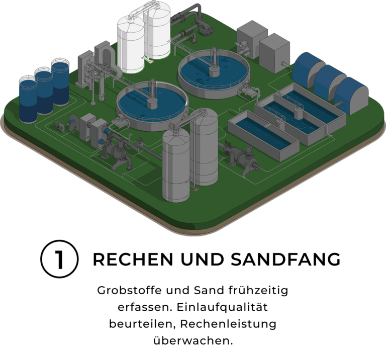 Rechen und Sandfang(2)