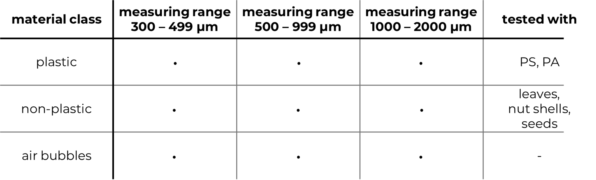 Tabelle Technische Daten